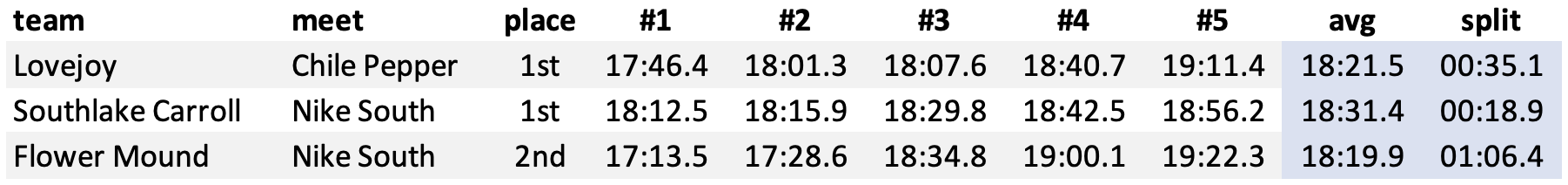 30-Sep performance comparison 30-Sep performance comparison