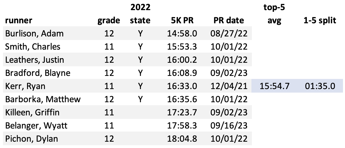projecting Grapevine's 2023 Varsity projecting Grapevine's 2023 Varsity