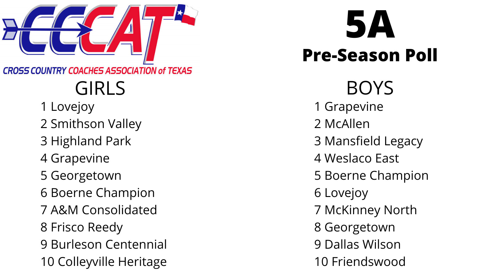 CCCAT poll published 11-Aug