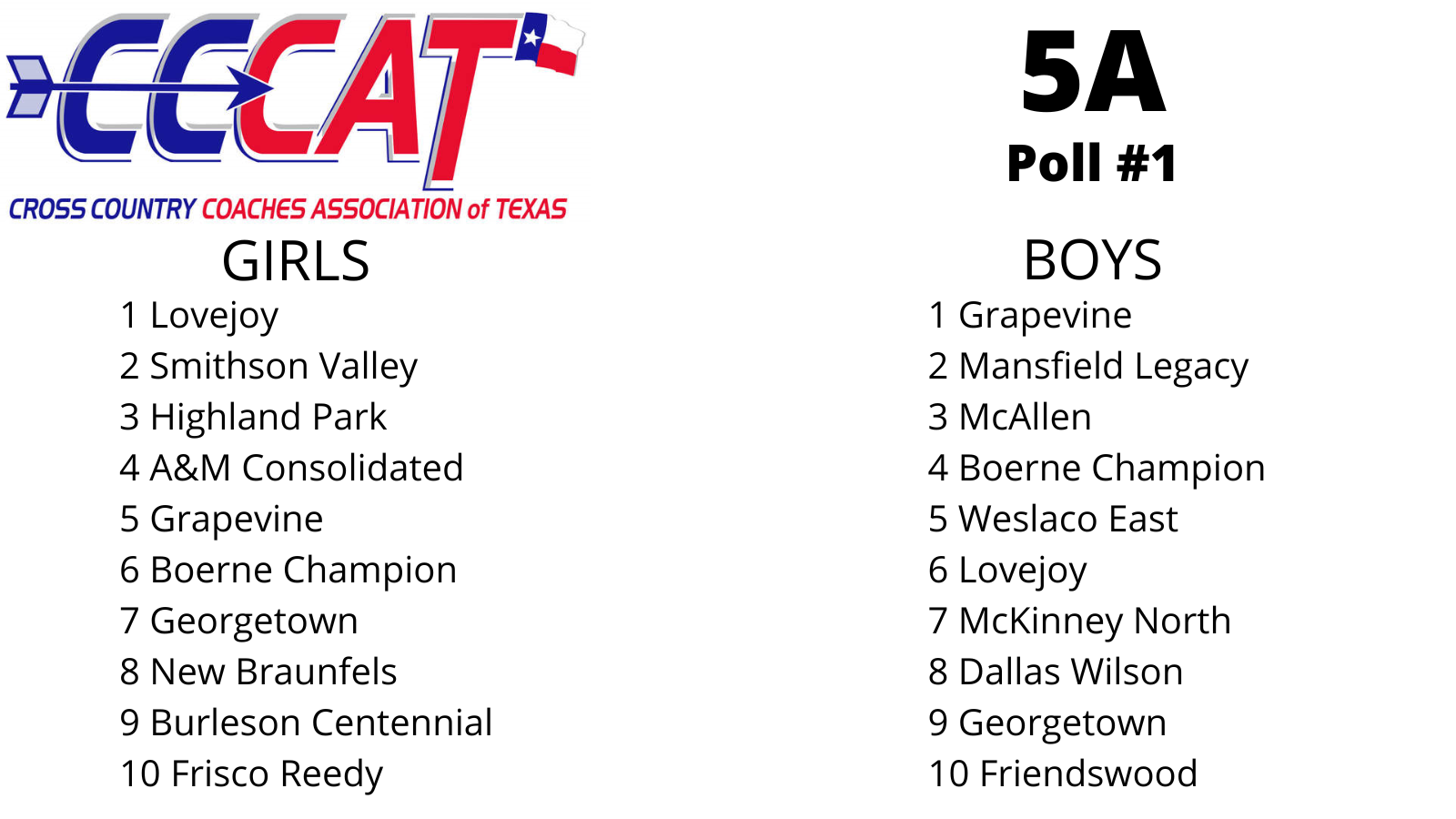 CCCAT poll published 28-Aug
