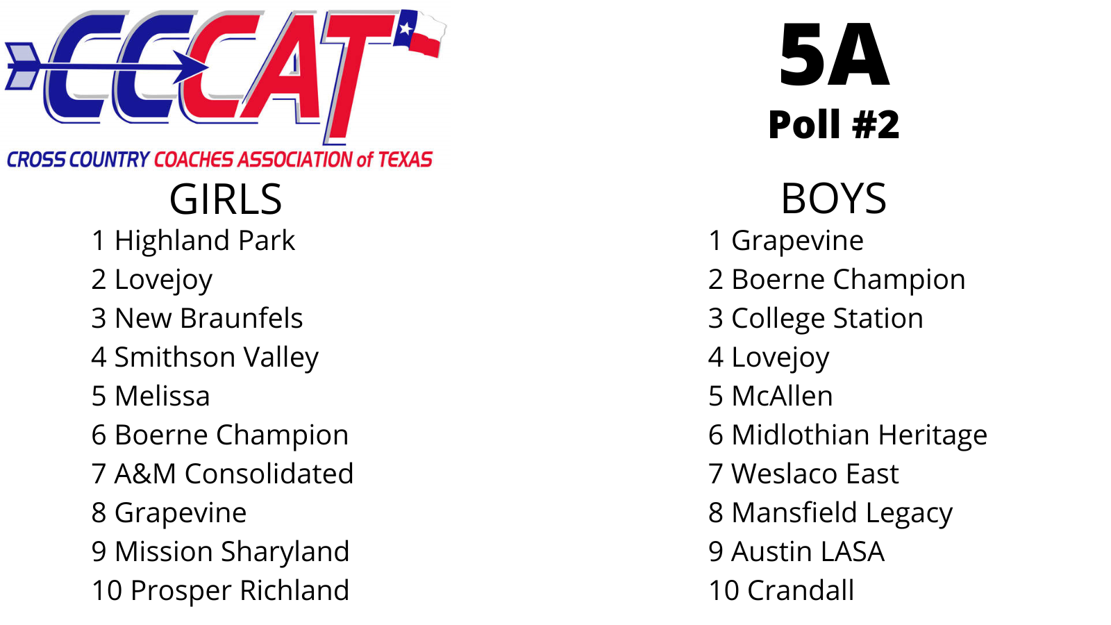 CCCAT poll published 11-Aug