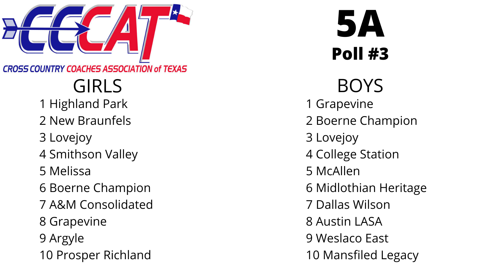 CCCAT poll published 25-Sep