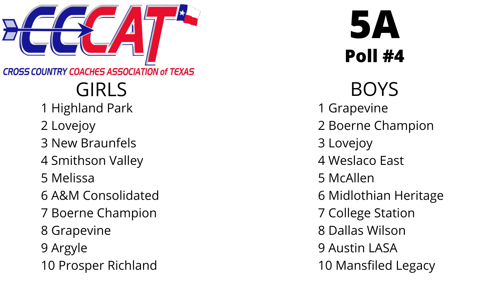 CCCAT poll published 09-Oct