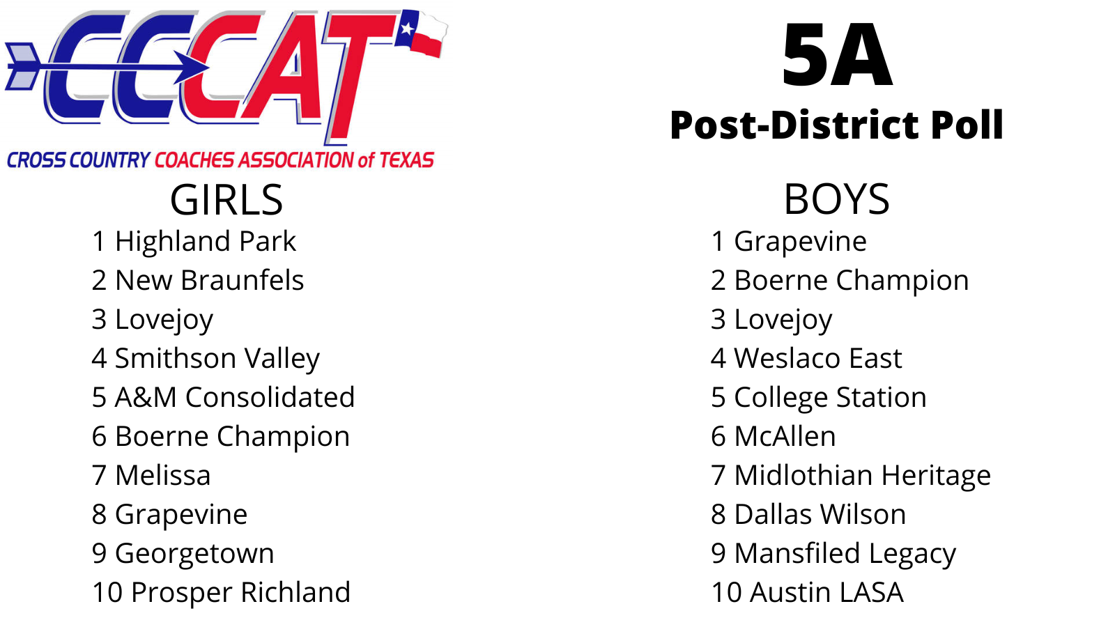 CCCAT poll published 23-Oct